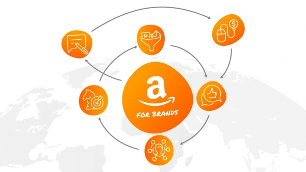 Amazon's opportunites for brands