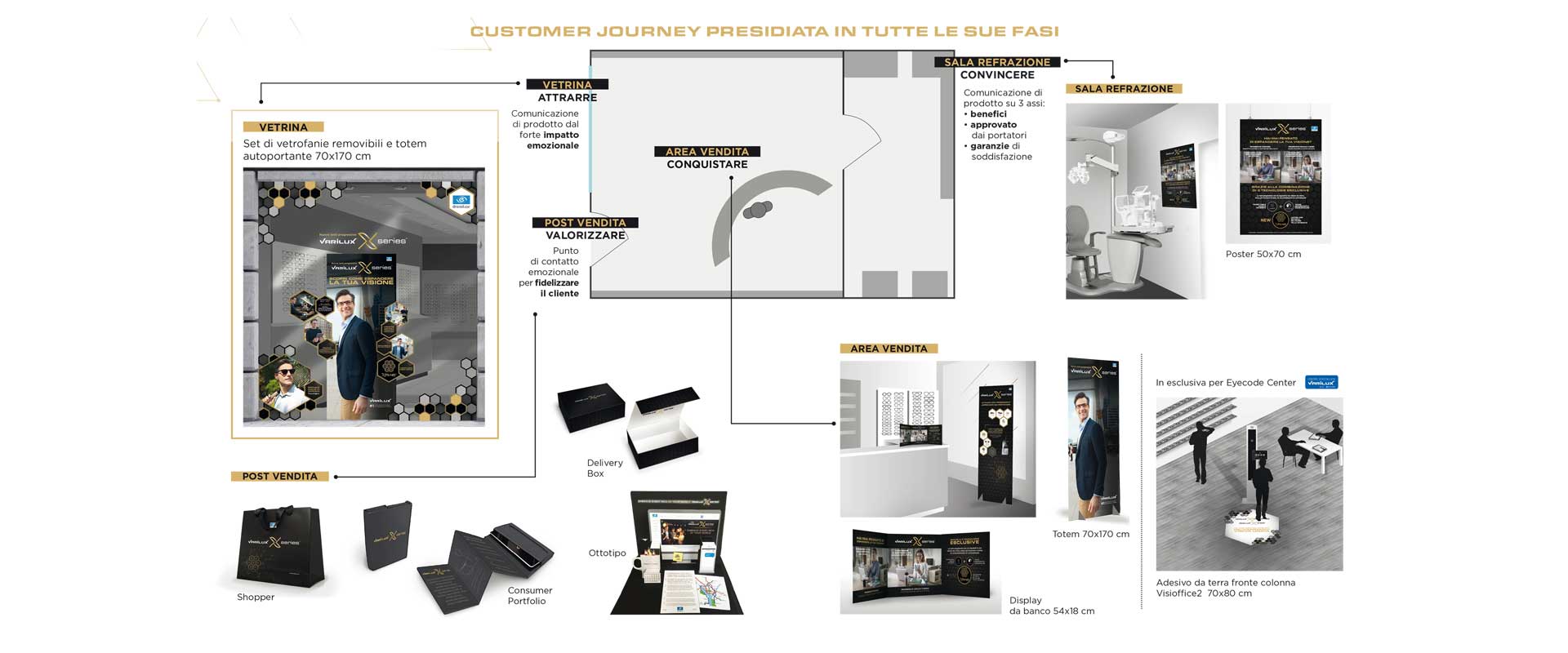 Essilor customer Journey e path to purchase retail by ATC