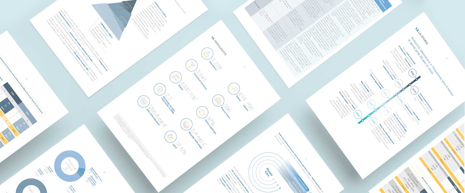 Infographics of the new Fineco Group's Sustainability report